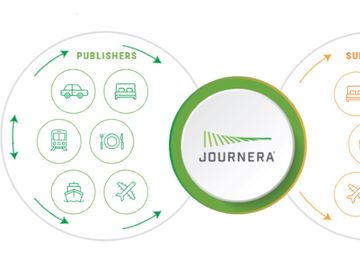 Hot 25 Startups 2020: Journera