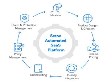 Hot 25 Startups 2020: Setoo